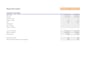 build a professional financial model or analysis in excel